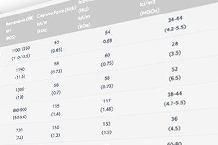 Grades Of Alnico Magnets